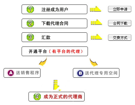 ���Ż�(li��n)