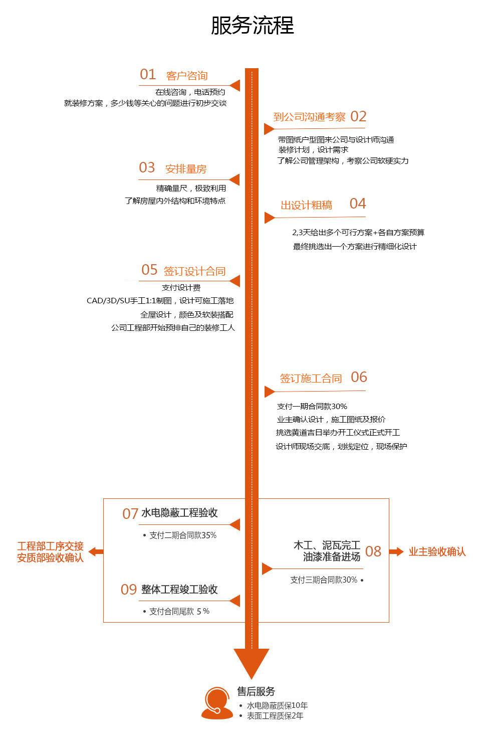 竟然有裝修公司收錢不干活？遇到這樣的事情怎么辦